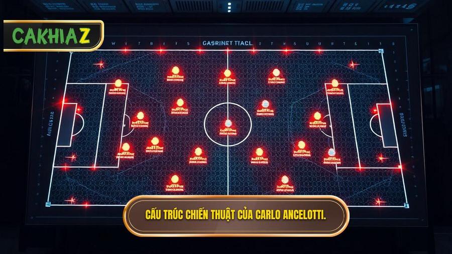 Phân tích cấu trúc Chiến thuật Carlo Ancelotti qua từng giai đoạn