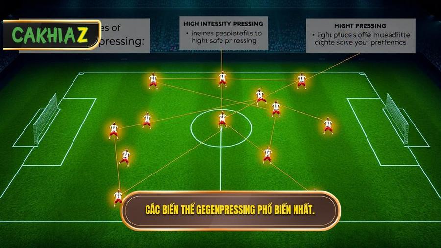 Các biến thể phổ biến của chiến thuật Gegenpressing