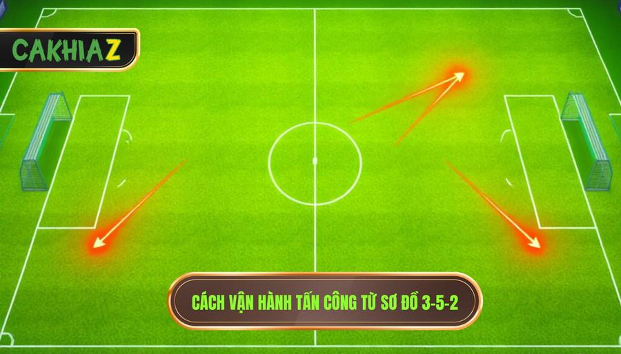 Cách vận hành tấn công từ sơ đồ 3-5-2