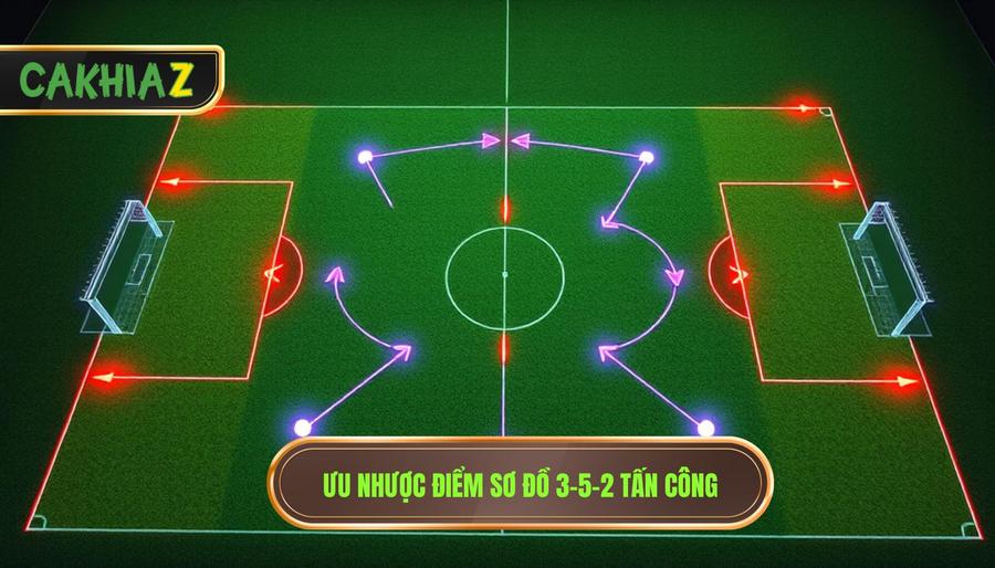 Ưu nhược điểm sơ đồ 3-5-2 tấn công